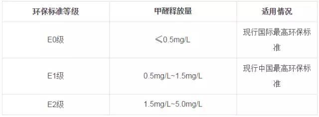 又有學生因室內甲醛超標中毒？買什么家具才能讓人放心？